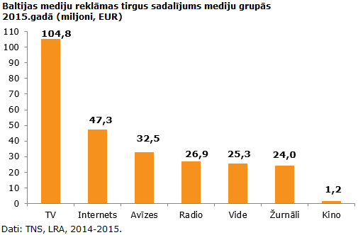 2015_Baltijas_reklamas_tirgus_1