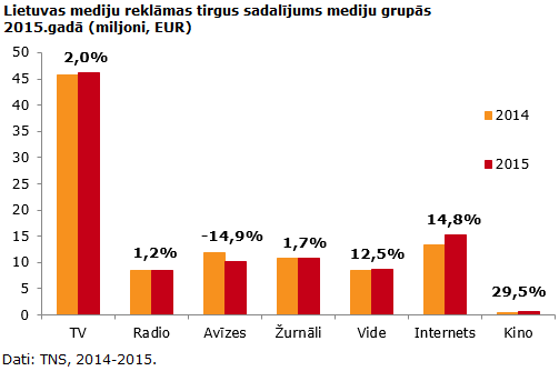 2015_Baltijas_reklamas_tirgus_2