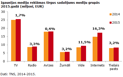 2015_Baltijas_reklamas_tirgus_3