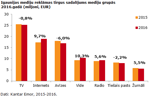 Kantar_TNS_Baltijas_reklamas_tirgus_29.05.2017_4