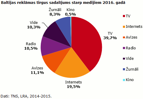 Kantar_TNS_Baltijas_reklamas_tirgus_29.05.2017_5